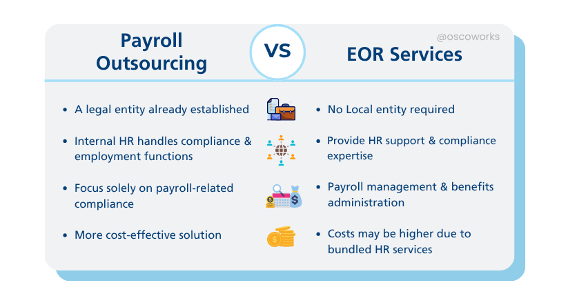 EOR vs Payroll Outsourcing by Oscoworks Oscoworks Professional HR& Payroll Services & Thai Visa Work Permit Consulting 2025 Thailand EOR PEO